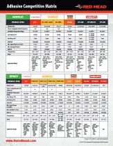 Adhesive Competitive Matrix