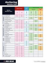 Adhesive Anchoring Selection Guide